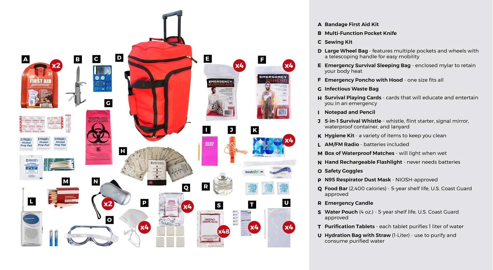 Deluxe 4 Person Survival Kit