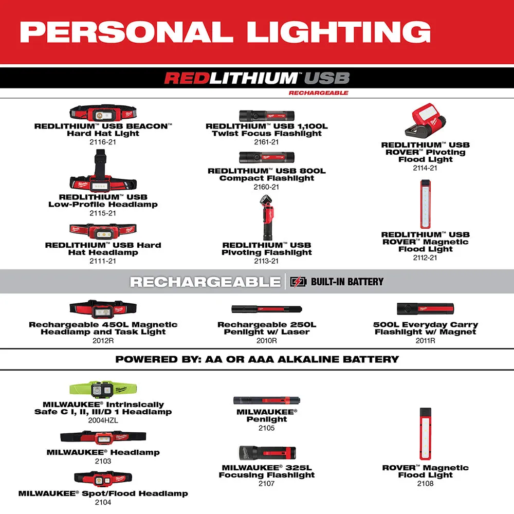 Milwaukee 2119-22 USB Rechargeable Utility Hot Stick Light